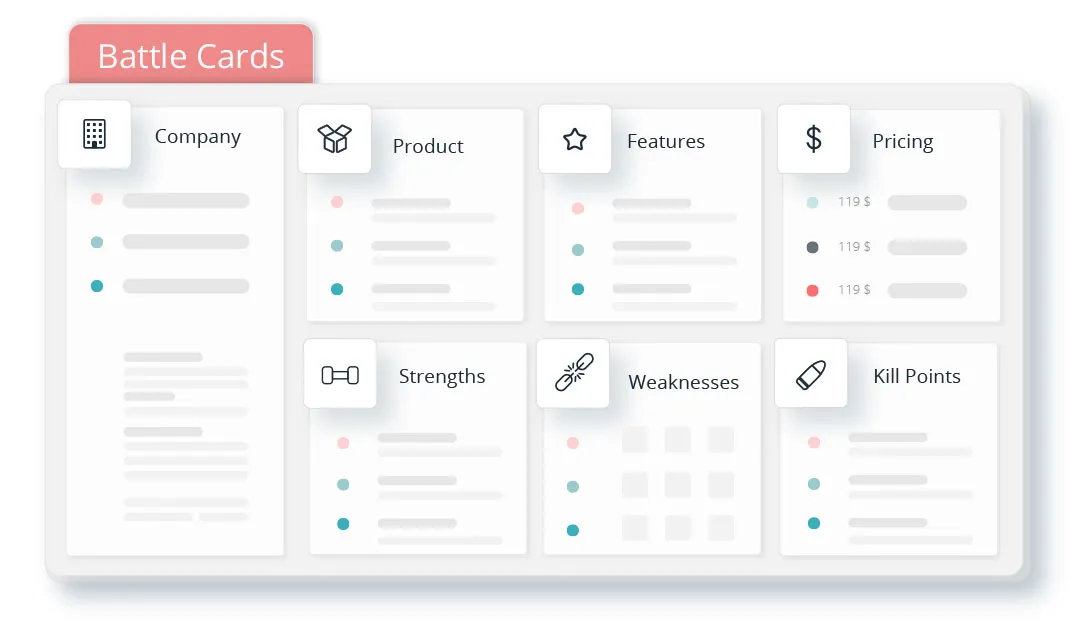 An example of a competitor battlecard template with a relevant list of information about the competitor's company, product, features, pricing, strengths, weaknesses and kill points.